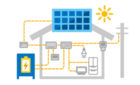 太陽光発電の自家消費を支える家庭用蓄電池とは？設置価格と相場